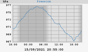 barometer