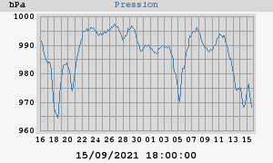 barometer