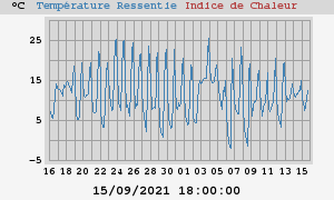 heatchill