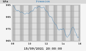 barometer