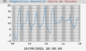 heatchill