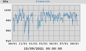 barometer